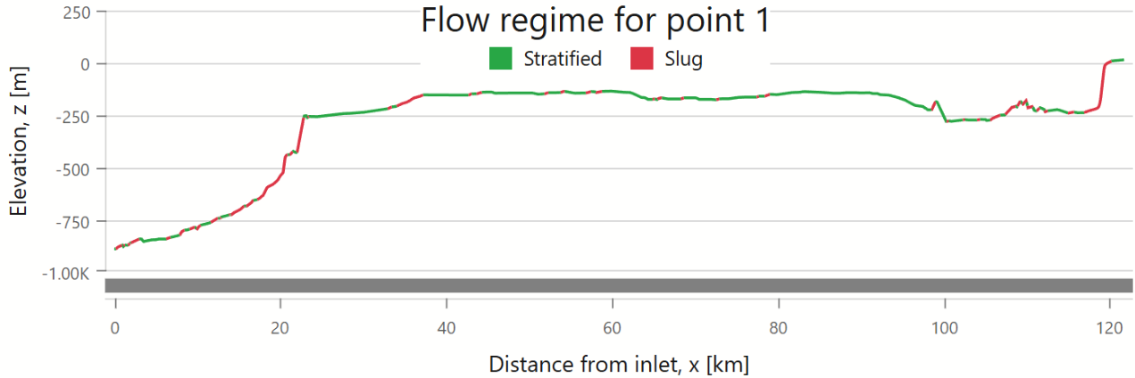 Flow Regime Plot